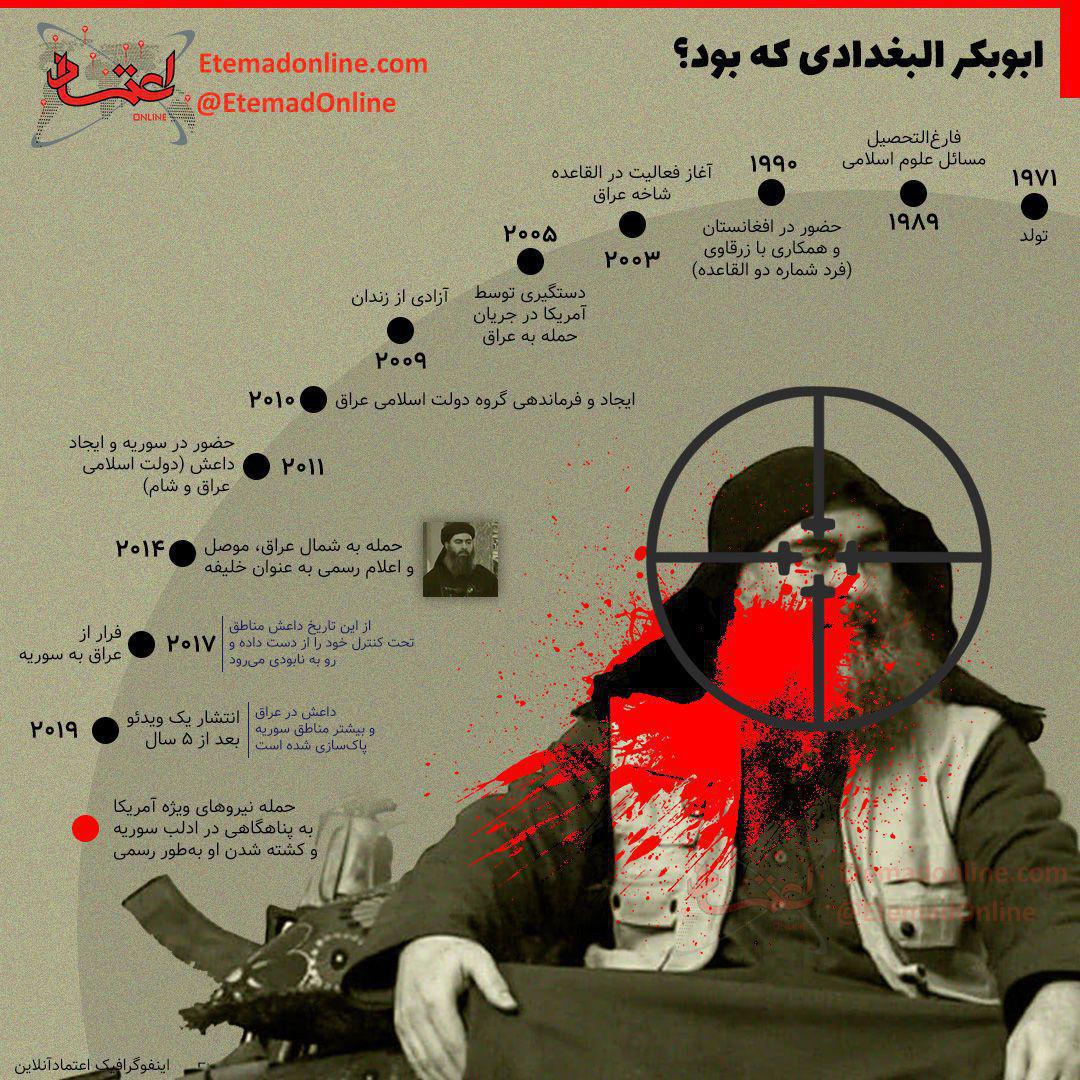 ابوبکر البغدادی که بود؟ +اینفوگرافی