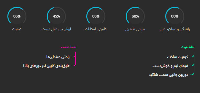 بررسی فنی هاوال H۲ + مشخصات