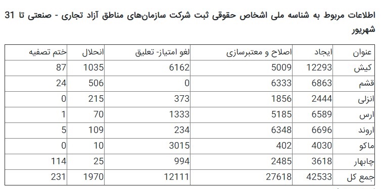 اهداف پایه های مالیاتی افزایش درآمد مالیاتی یا جلوگیری از سوداگری!/پای برخی از پایه های مالیاتی می لنگد!/ معافیت مالیاتی مناطق آزاد قذرت فرار مالیاتی برخی از شرکت ها/