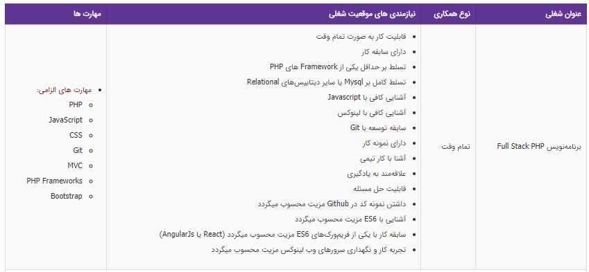 استخدام برنامه نویس PHP در تهران