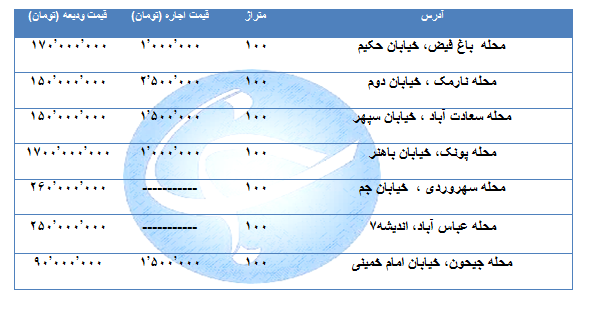 اجاره یک واحد ۱۰۰ متری در مناطق مختلف تهران پقدر تمام می&zwnj;شود؟ + جدول