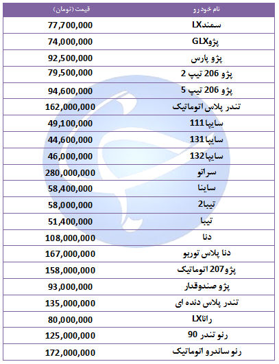 آخرین قیمت خودرو&zwnj;های پرفروش در ۶ آبان ۹۸ + جدول