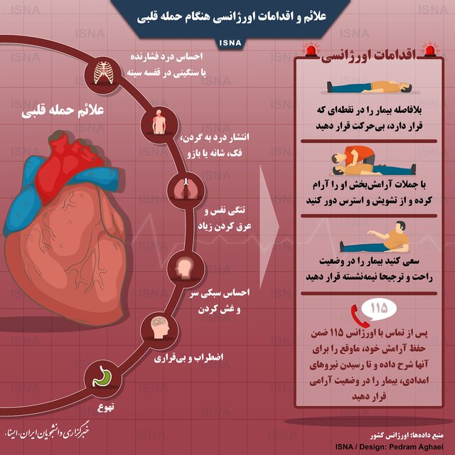 علائم و اقدامات اورژانسی هنگام حمله قلبی +اینفوگرافی///گلی