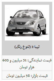 لیست قیمت خودرو های داخلی در بازار/ پژو ۲۰۷ اتوماتیک به ۱۵۷ میلیون تومان رسید لیست قیمت خودرو های داخلی در بازار/ پژو ۲۰۷ اتوماتیک به ۱۵۷ میلیون تومان رسید