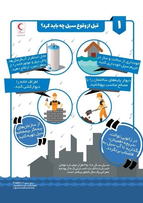 چطور در چطور در