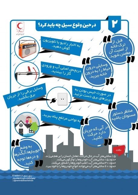 چطور در چطور در