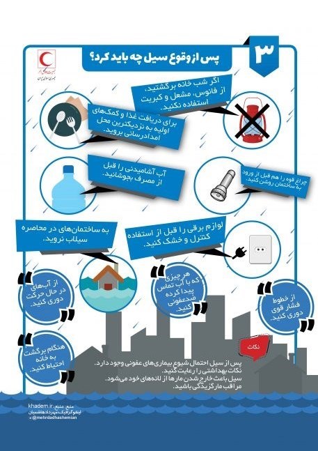 چطور در چطور در