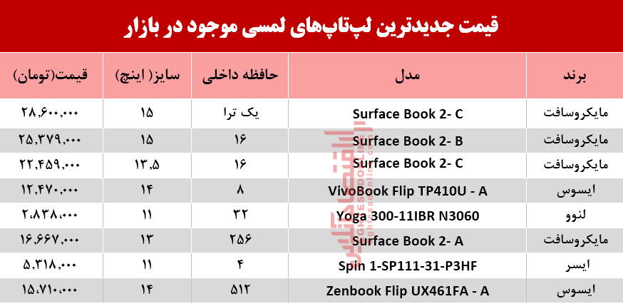 قیمت انواع لپ تاپ لمسی در بازار +جدول