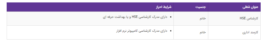 استخدام کارشناس HSE و کارمند اداری در یک شرکت معتبر