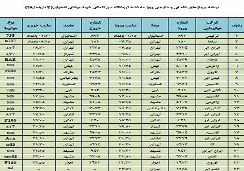 میزبانی فرودگاه اصفهان از ۲۳ پرواز داخلی وخارجی