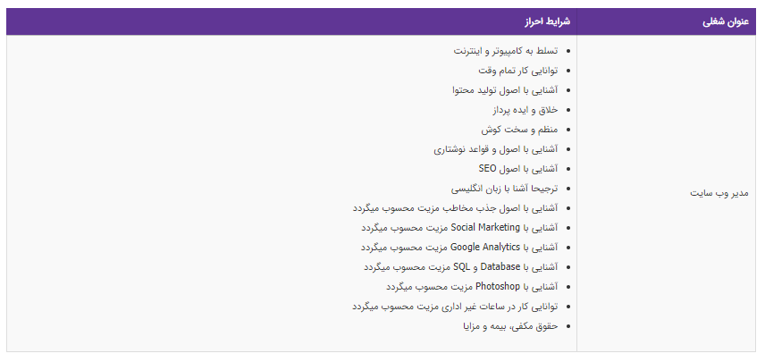 استخدام مدیر وب سایت در تهران
