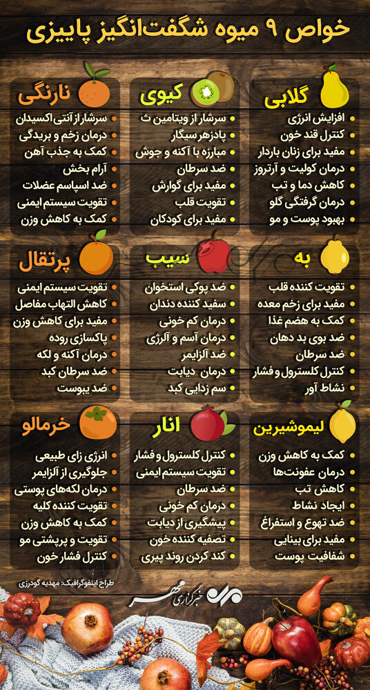 خواص ۹ میوه شگفت&zwnj;انگیز پاییزی +اینفوگرافی