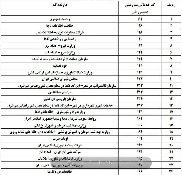 تماس با این شماره&zwnj;ها رایگان است