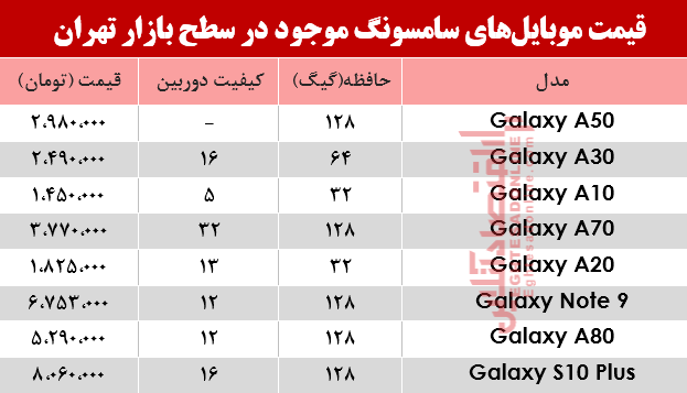 قیمت انواع موبایل&zwnj;های سامسونگ در بازار +جدول