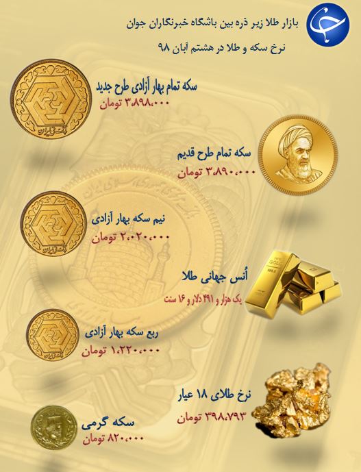 سکه