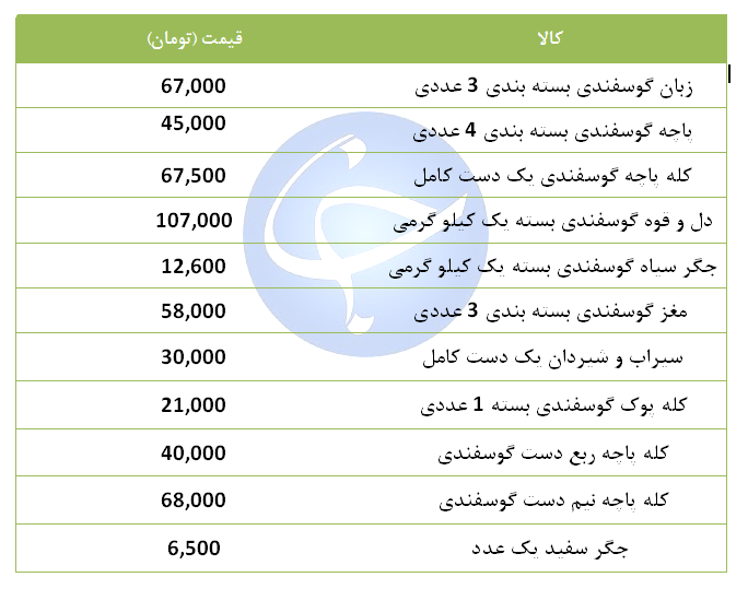 آلایش گوشت گوسفندی بسته بندی شرکتی + جدول