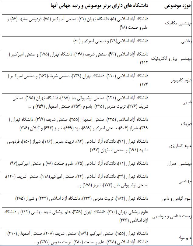 دانشگاه آزاد