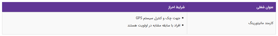استخدام کارمند مانیتورینگ در یک شرکت پخش معتبر