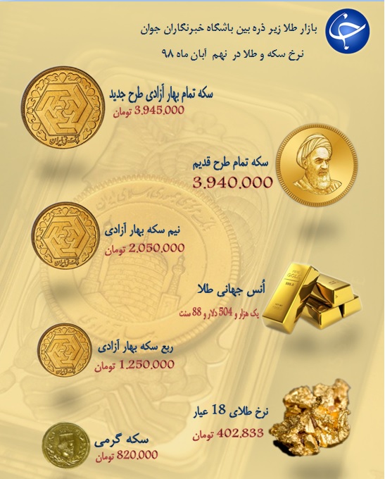 نرخ سکه و طلا در ۹ آبان ۹۸ / قیمت طلای ۱۸ عیار ۴۰۲ هزار تومان شد + جدول