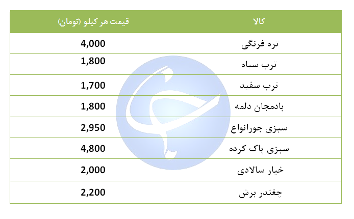 سبزیجات برگی و غیر برگی دستچین + جدول