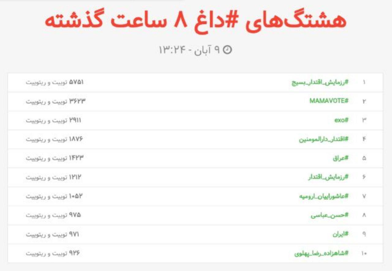 فعالان فضای مجازی آذربایجان&zwnj;غربی توئیتر فارسی را فتح کردند+عکس