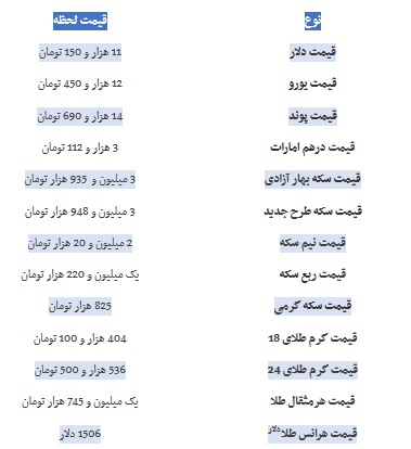 قیمت طلا، دلار، سکه و ارز