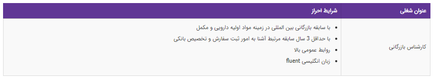 استخدام کارشناس بازرگانی در یک شرکت معتبر