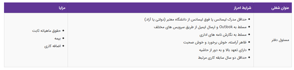 استخدام مسئول دفتر مدیر عامل در یک شرکت معتبر