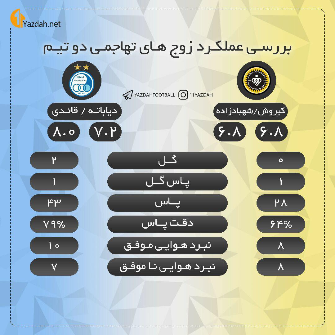 آشنایی با خطرناک&zwnj;ترین زوج خط حمله لیگ برتر/ آهوی کوچک و گوزن غول پیکر