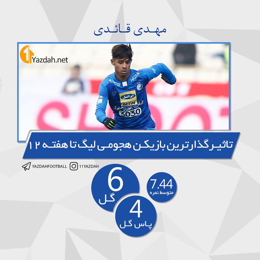 آشنایی با خطرناک&zwnj;ترین زوج خط حمله لیگ برتر/ آهوی کوچک و گوزن غول پیکر