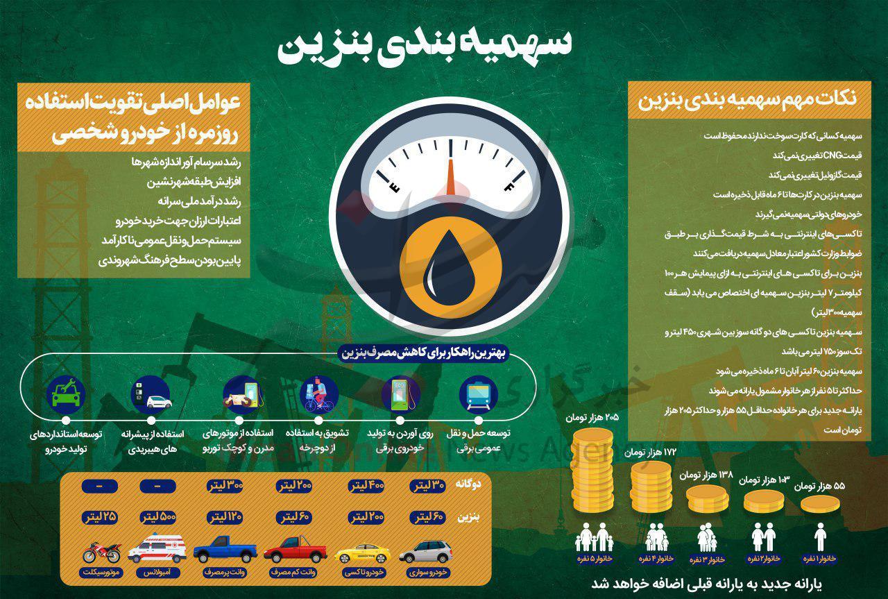 همه آنچه که باید از سهمیه بندی بنزین بدانیم + اینفوگرافی