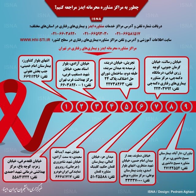 ایدز