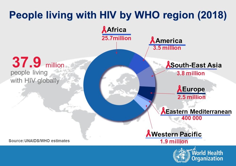 چگونه با یک فرد مبتلا به HIV معاشرت کنیم؟