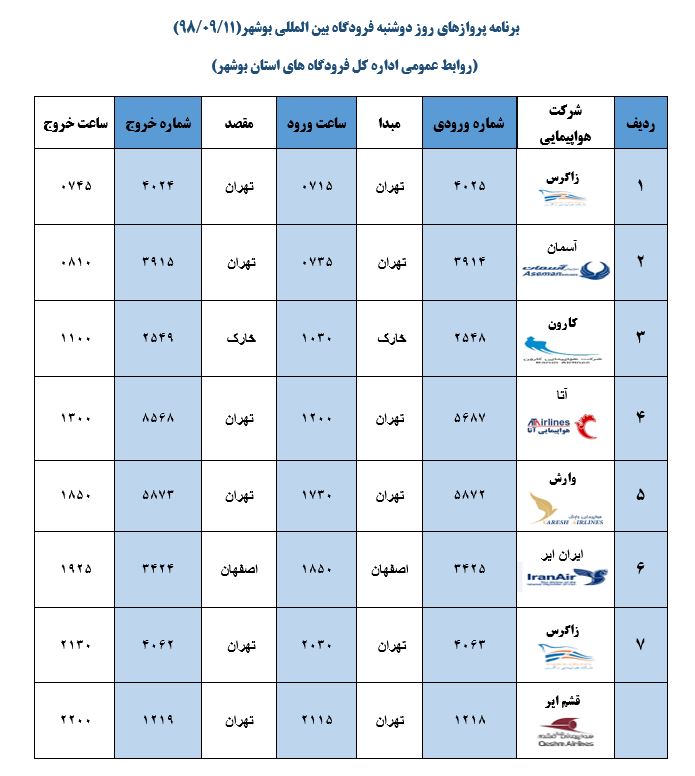 جدول پروازهای فرودگاه بوشهر در ۱۱ آذر ۹۸ جدول پروازهای فرودگاه بوشهر در ۱۱ آذر ۹۸