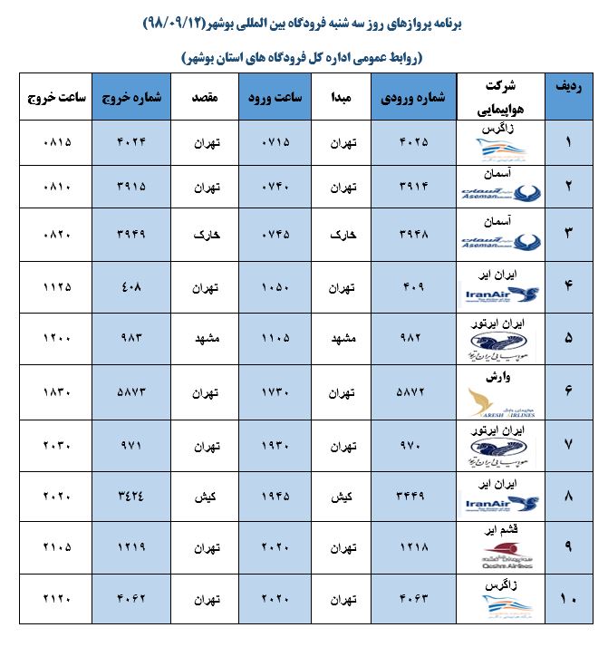 جدول پروازهای فرودگاه بوشهر در ۱۲ آذر ۹۸