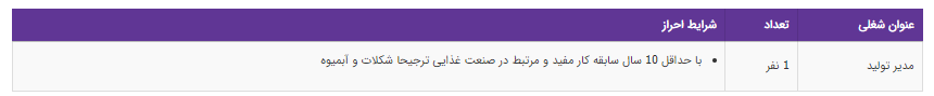 استخدام مدیر تولید در یک شرکت معتبر تولیدی بازرگانی