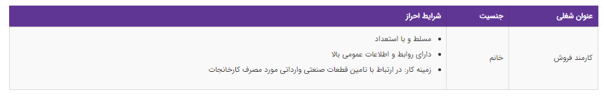 استخدام کارمند فروش خانم در یک شرکت بازرگانی