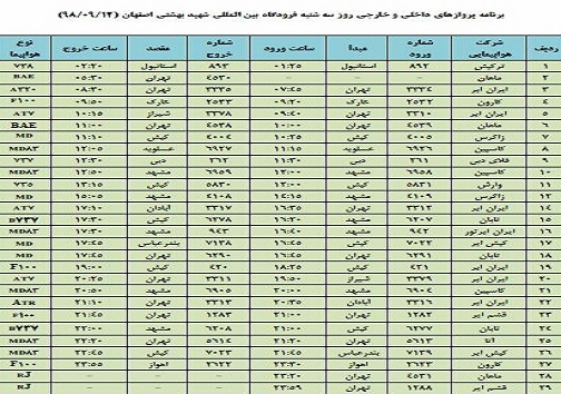 فهرست ۲۹ پرواز داخلی وخارجی فرودگاه اصفهان