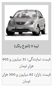 جدیدترین قیمت محصولات سایپا در بازار آزاد/ تیبا ۵۷ میلیون و ۲۰۰ هزار تومان شد