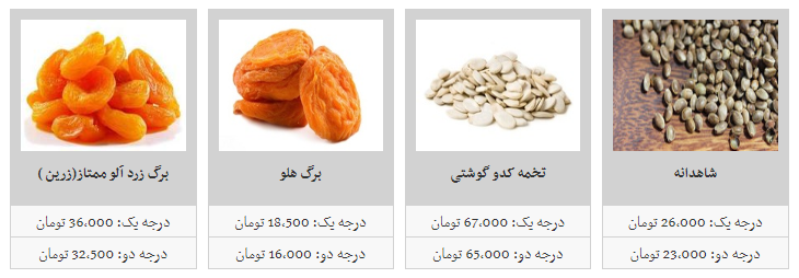 آجیل و خشکبار در غرفه های تره بار چند؟