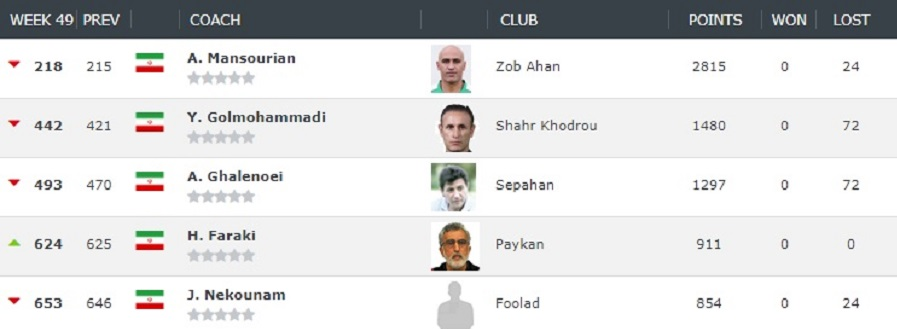 اهم اخبار ورزشی دوازدهم آذر