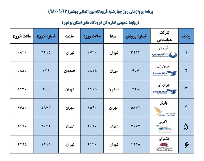 جدول پرواز&zwnj;های فرودگاه بوشهر در ۱۳ آذر ۹۸