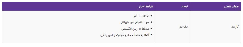 استخدام کارمند مسلط به زبان انگلیسی در تهران
