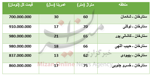 مظنه خرید آپارتمان در منطقه ستارخان