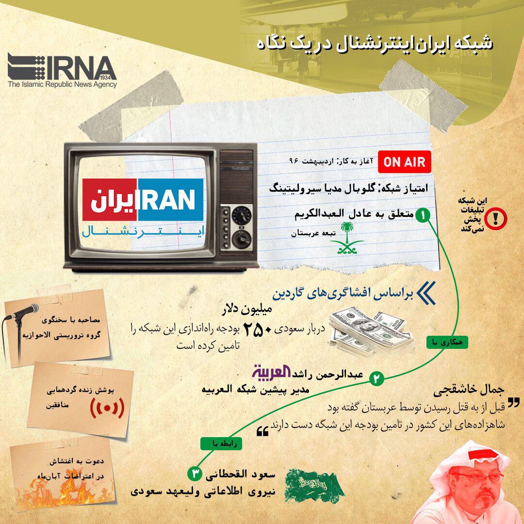 شبکه &laquo;ایران اینترنشنال&raquo; منابع مالی خود را از کجا تامین می&zwnj;کند؟