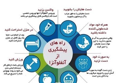 راه&zwnj;های پیشگیری از آنفلوآنزا برای دانش&zwnj;آموزان+ اینوگرافی////ثباتی