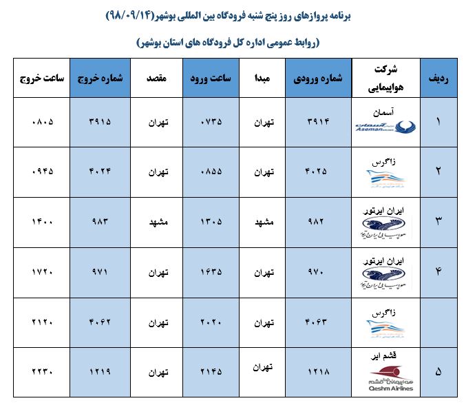 جدول پرواز&zwnj;های فرودگاه بوشهر در ۱۴ آذر ۹۸