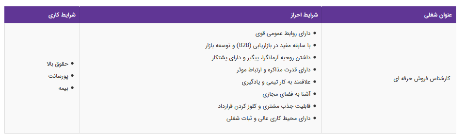 استخدام کارشناس فروش حرفه ای در تهران