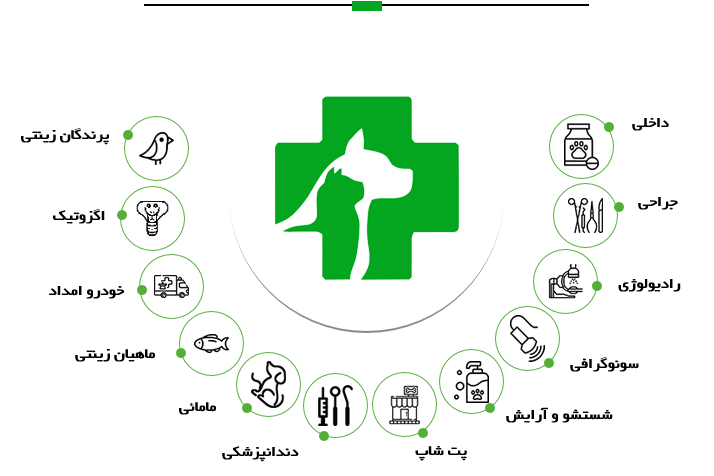 بریزو بپاش مدافعین دروغین حقوق فقرا برای حیوانات خانگی شان؛ از اصلاح ۲۶۰ هزار تومانی تا خانه ۱۲ میلیونی! بریزو بپاش مدافعین دروغین حقوق فقرا برای حیوانات خانگی شان؛ از اصلاح ۲۶۰ هزار تومانی تا خانه ۱۲ میلیونی!