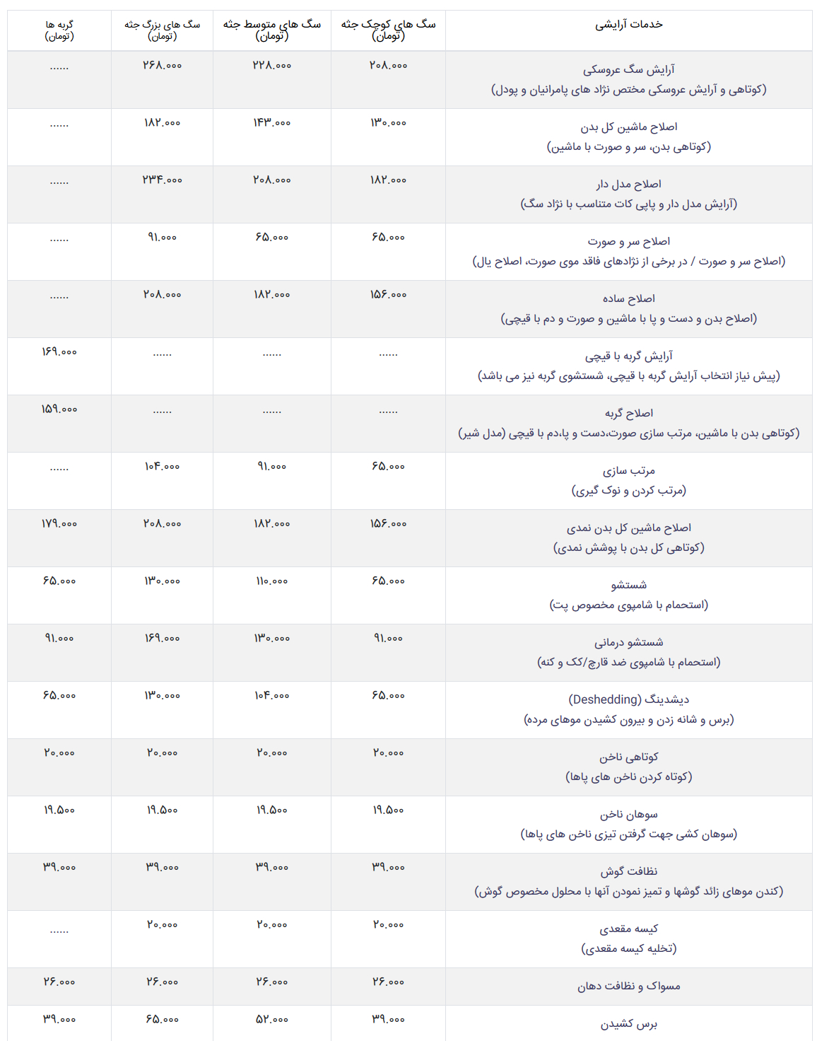 بریزو بپاش مدافعین دروغین حقوق فقرا برای حیوانات خانگی شان؛ از اصلاح ۲۶۰ هزار تومانی تا خانه ۱۲ میلیونی! بریزو بپاش مدافعین دروغین حقوق فقرا برای حیوانات خانگی شان؛ از اصلاح ۲۶۰ هزار تومانی تا خانه ۱۲ میلیونی!